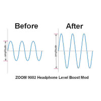 ZOOM 9002 Headphone output level boost modification